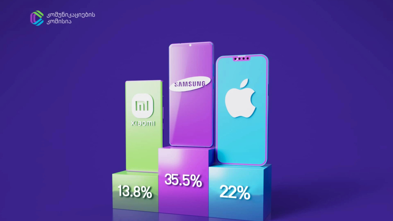 2024 წელს საქართველოში მომხმარებლების 35.5% Samsung-ის, 22% კი Apple-ის ტელეფონებს იყენებდა