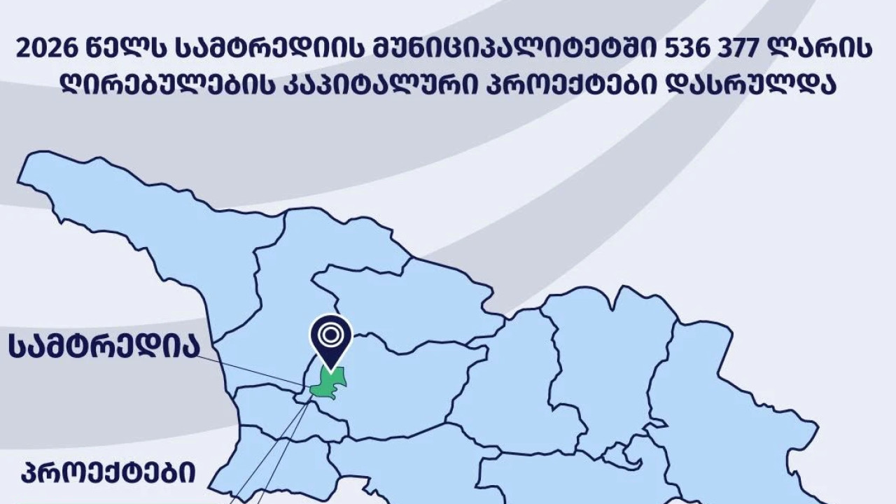 2026 წელს სამტრედიის მუნიციპალიტეტში ₾536 377-ის ღირებულების კაპიტალური პროექტები დასრულდა